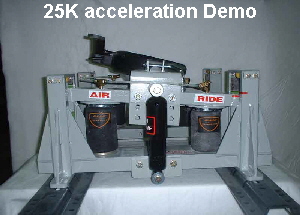 25K acceleration Demo