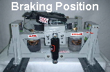 Braking Position