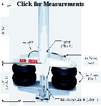 Click for Measurements